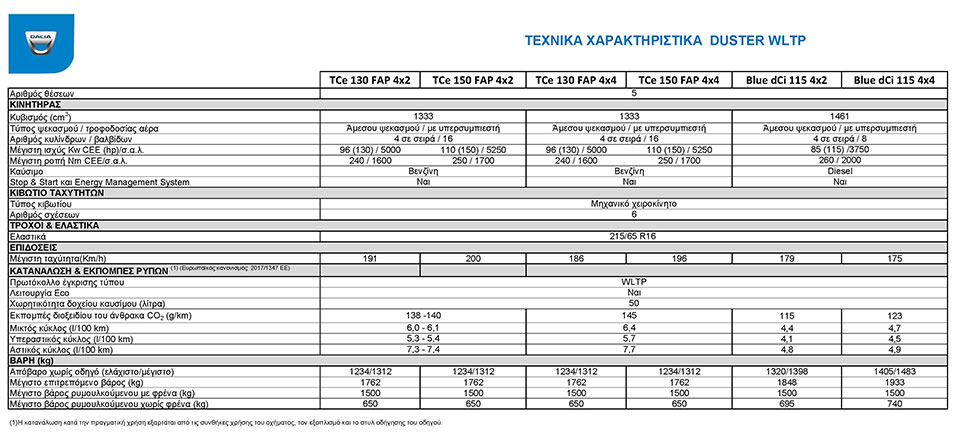 renault-net-duster-tech-specs